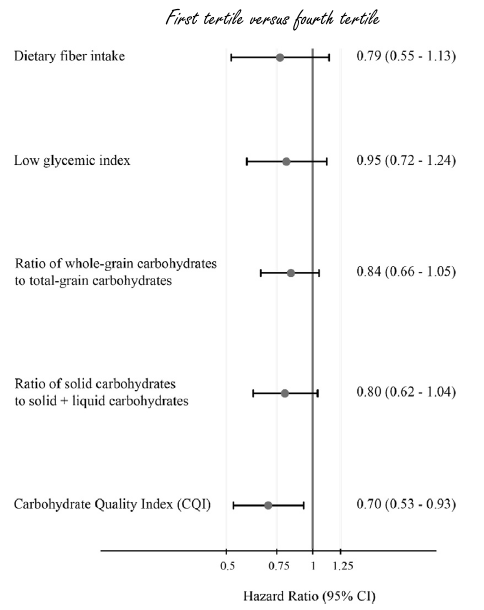 carbohydrate-quality.gif
