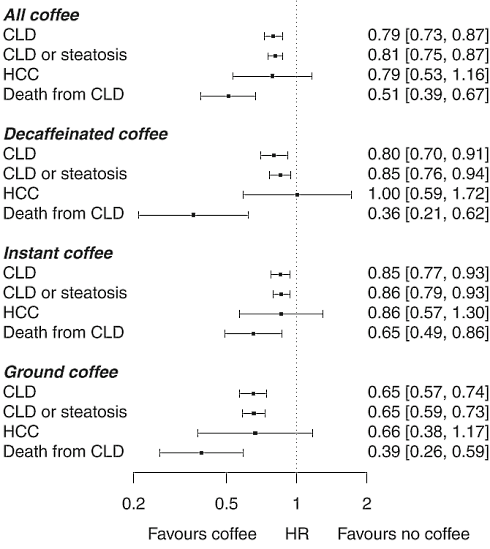 coffee-liver.gif