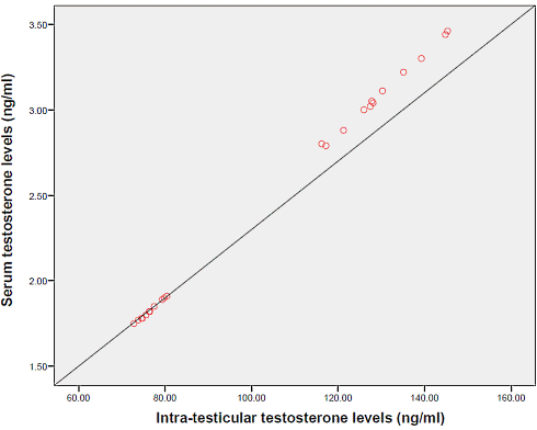 date-palm-pollen-testosterone-4.gif