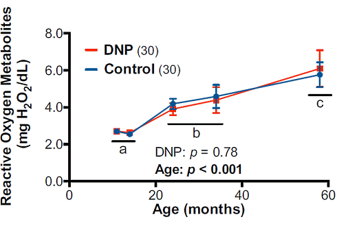 dnp-longevity-2.gif