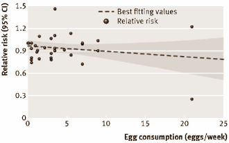 eggconsumptionstroke.gif
