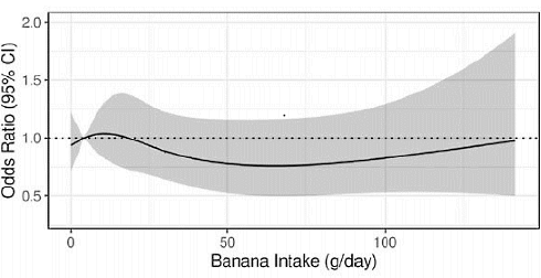 fruit-consumption-versus-diabetes-type-2-2.gif