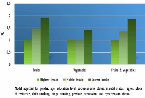 fruits-vegetables-depression.gif