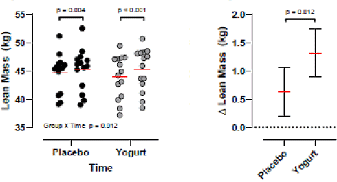 icelandic-yogurt-strength-training.gif