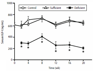 igf1biotin.gif