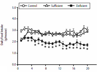 igf1biotin3.gif