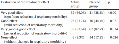 immunoglukan-respiratory-infection-children.gif