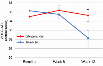 keto-diet-alzheimer-s-disease.gif