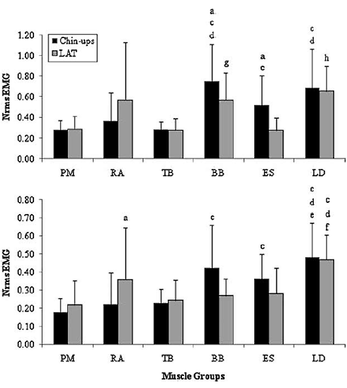 Which exercise is better? The pull-up or the pull-down? Which exercise is better? The pull-up or the pull-down?