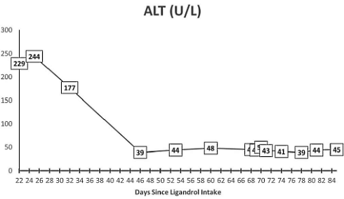 lgd-4033-liver-damage-3.gif