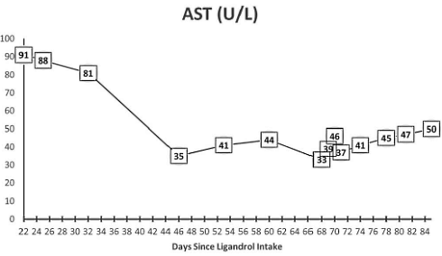 lgd-4033-liver-damage-4.gif