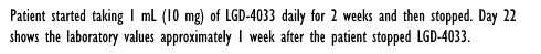 lgd-4033-liver-damage-5.gif