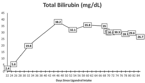 lgd-4033-liver-damage.gif