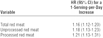 meatmort3.gif