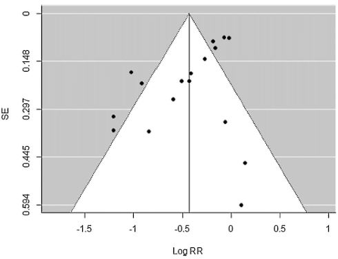 mushrooms-cancer-meta-study-3.gif