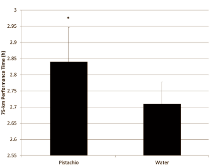 pistachiobadforenduranceathletes.gif