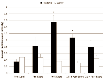 pistachiobadforenduranceathletes2.gif