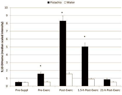 pistachiobadforenduranceathletes3.gif