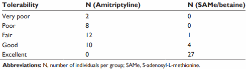 sam-e-betaine-anti-depressive-2.gif