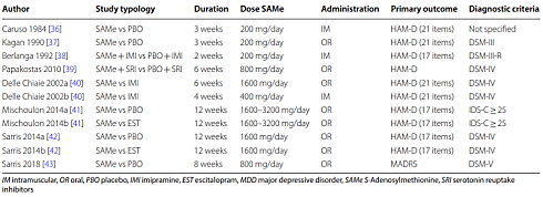 SAMe mitigates major depression SAMe mitigates major depression