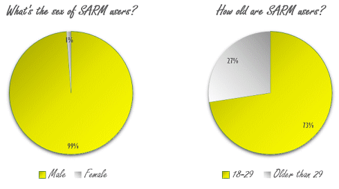 sarms-sides-study-2.gif