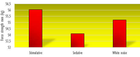 sedative-versus-stimulative-music-strength.gif