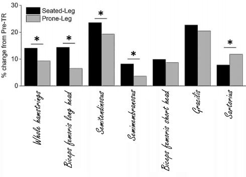 sitting-versus-standing-leg-curls.jpg