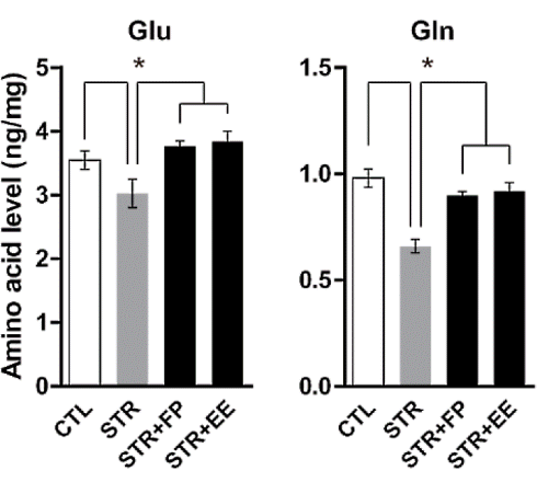 spinach-cortisol-stress-3.gif
