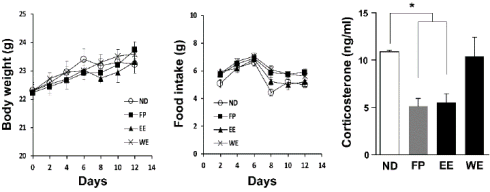 spinach-cortisol-stress.gif