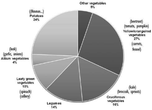veggies-artherosclerotic-vascular-disesease-mortality-0.gif