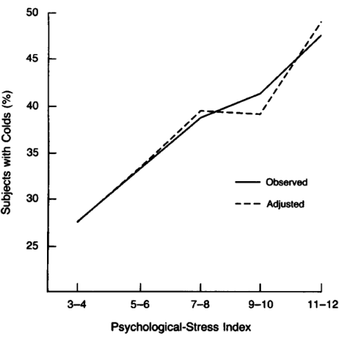 virus-infection-stress.gif