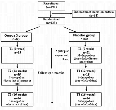 vo2max-lung-health-omega-3-fatty-acids-0.gif