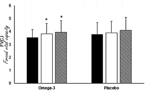 vo2max-lung-health-omega-3-fatty-acids-2.gif