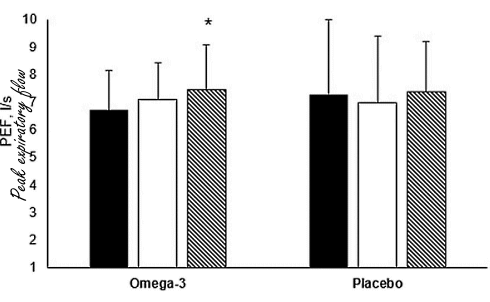 vo2max-lung-health-omega-3-fatty-acids-3.gif