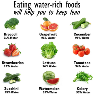 water-content-of-foods.jpg